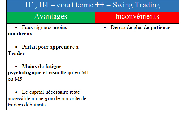 Quels sont les avantages et les inconvénients des ventes flash