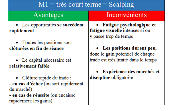 Quels sont les avantages et les inconvénients de chaque type de