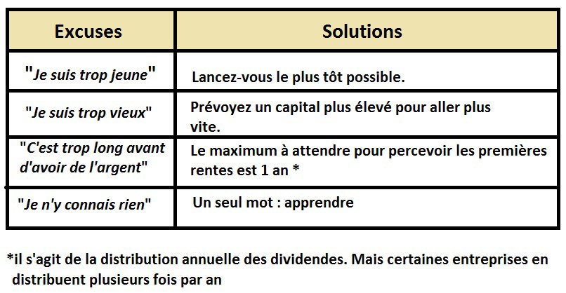 Excuses et solutions