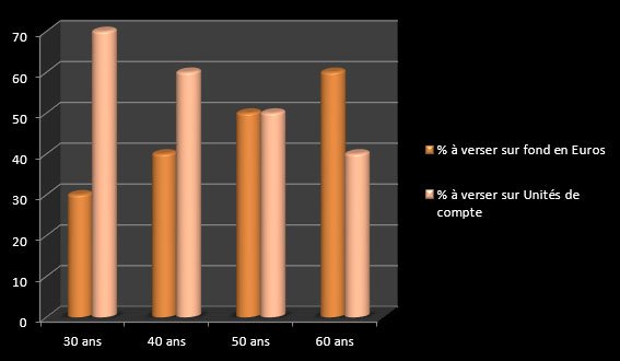 répartition <a class=