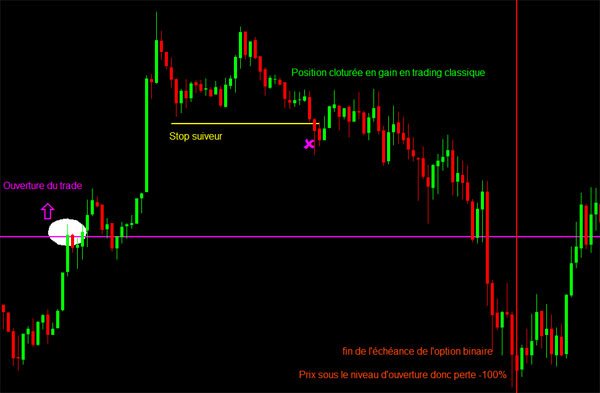 comparatif trading option binaire