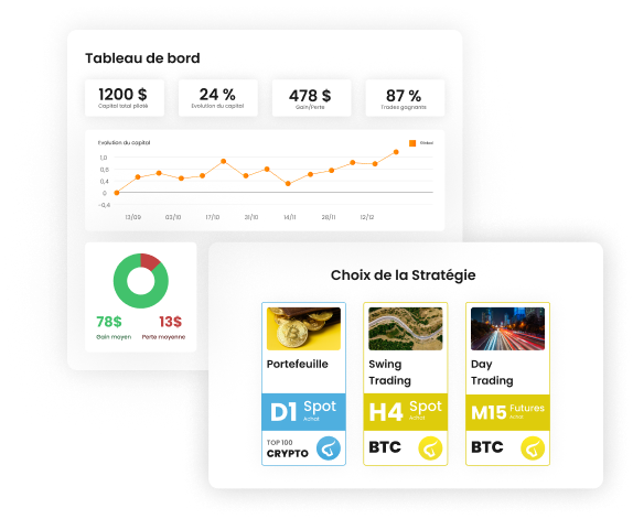 Dashboard du service trading algorithmique