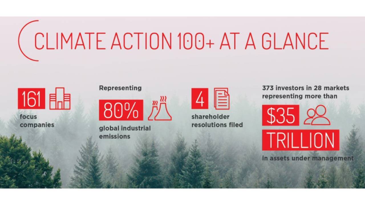 Infographie de la Coalition Climate Change 100+