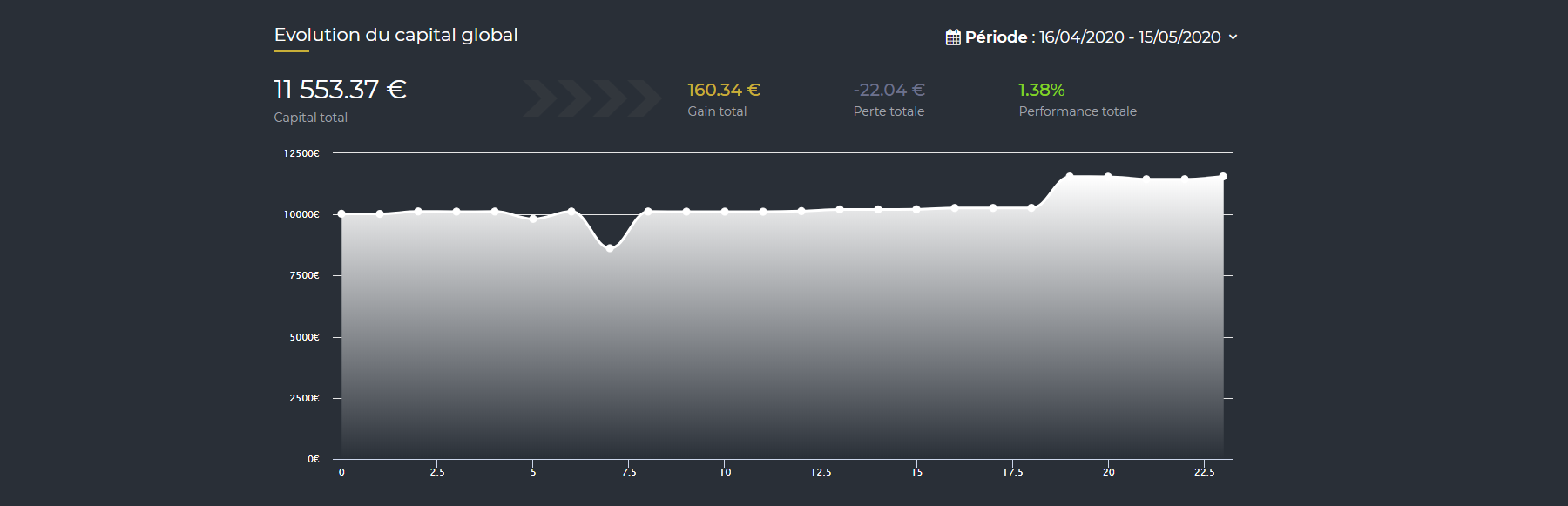Journal de trading et money management en format excel ou en ligne