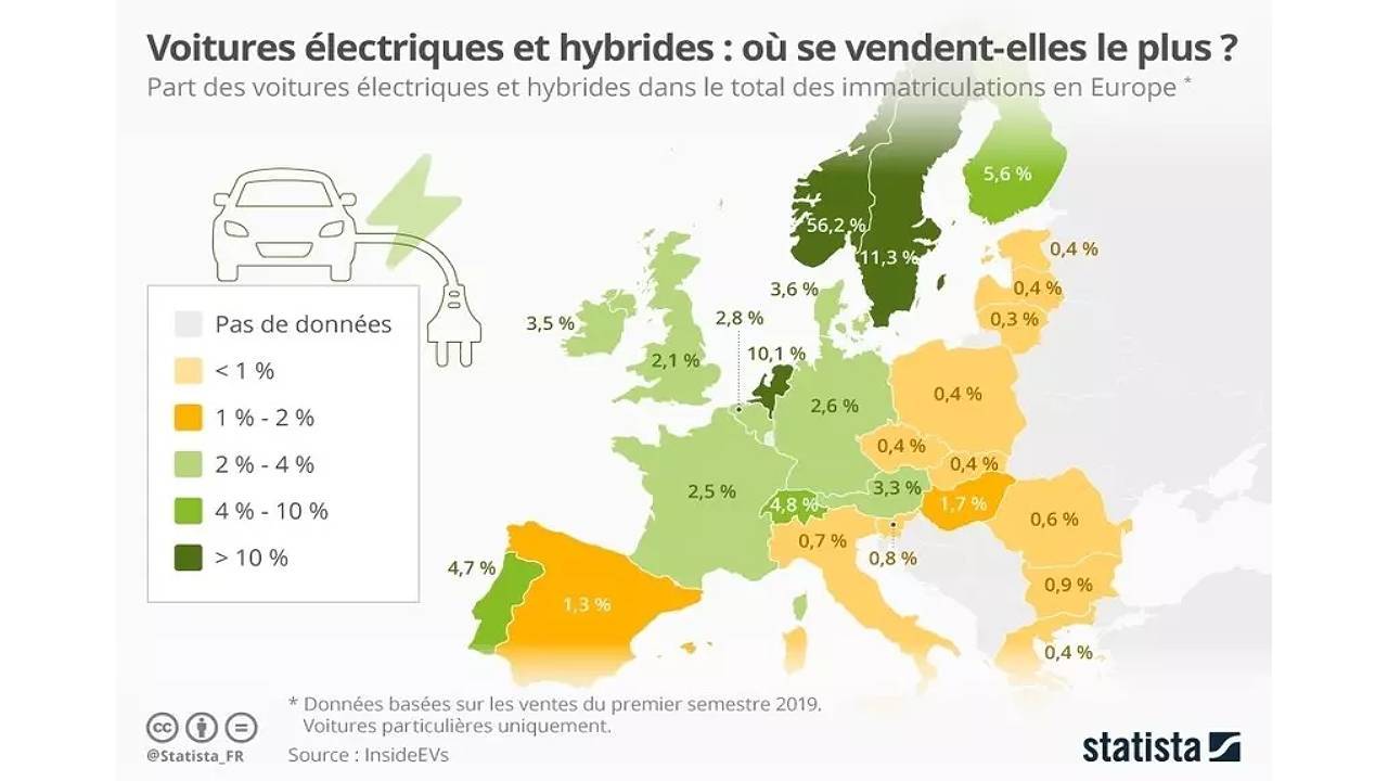 Graphique des ventes en Europe de véhicules électriques et hybrides
