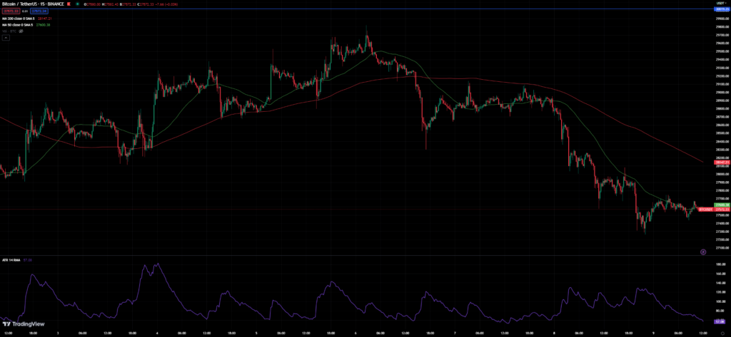 fermer vos trades