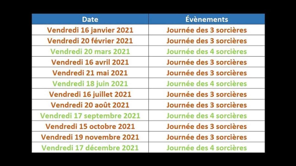 Calendrier boursier indiquant les dates des journées des sorcières en 2021