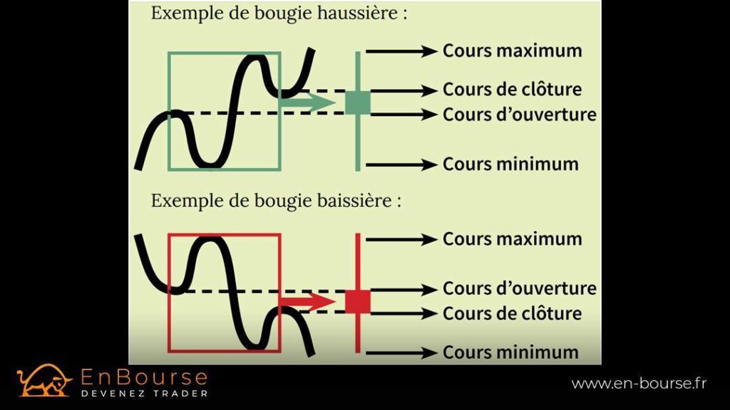 Mode d'emploi des bougies japonaises