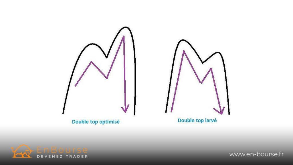 Illustration de double top