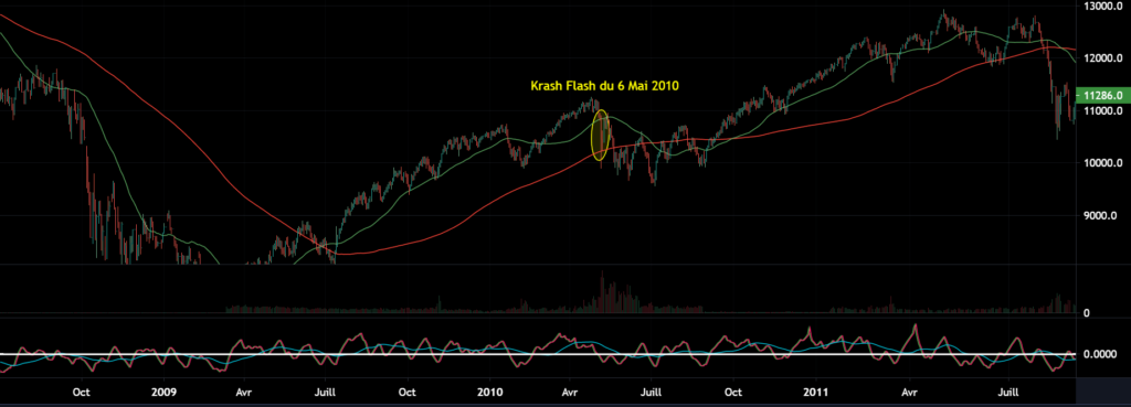 Krash Flash 6 mai 2010 - Trading Haute Fréquence