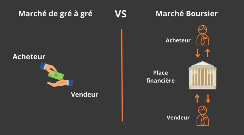 trading gré à gré