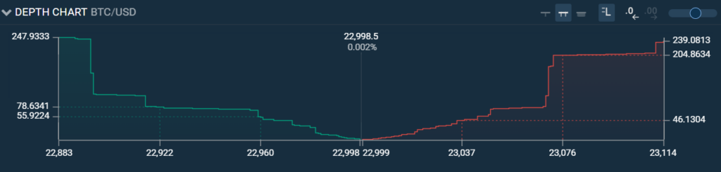 Profondeur BTC spread ask bid