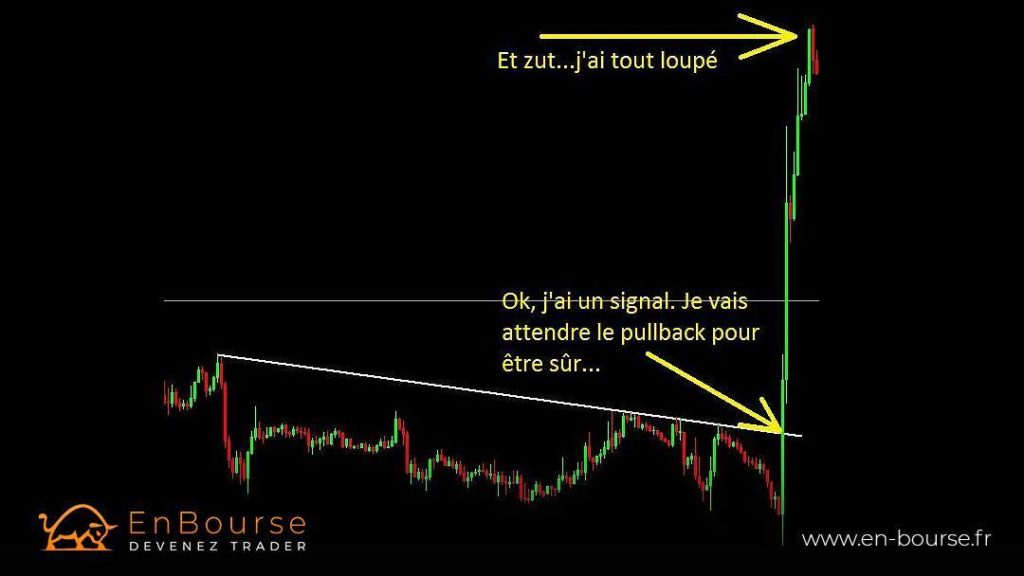 Illustration de l'attente d'un pullback