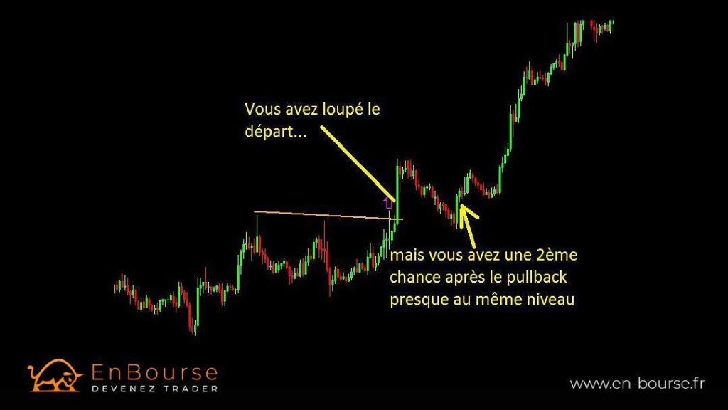 Prise de position après un 2ème pullback