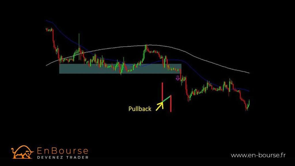 Illustration d'un pullback classique