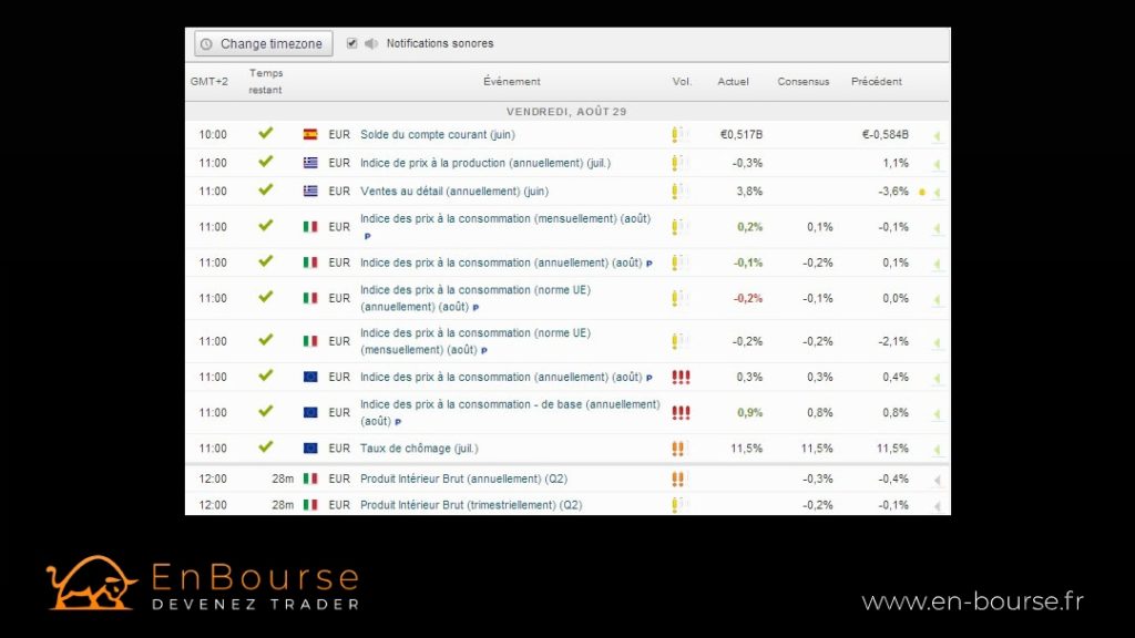 calendrier du forex