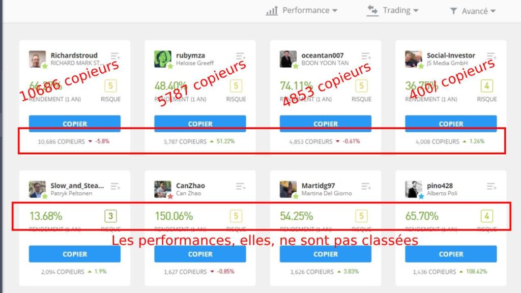 Copy trading Classement des traders sur etoro