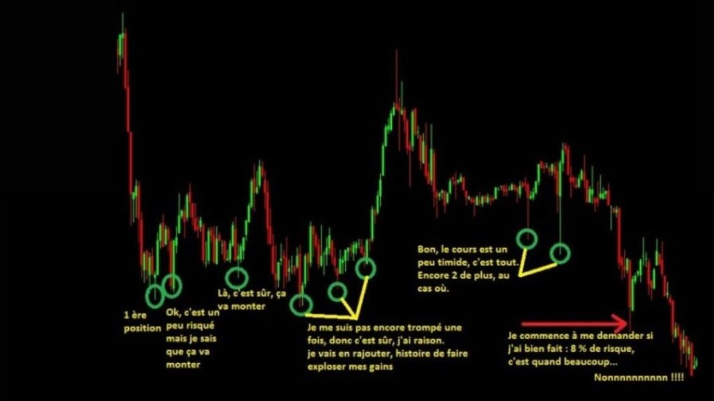 Exemple situation d'overtrading