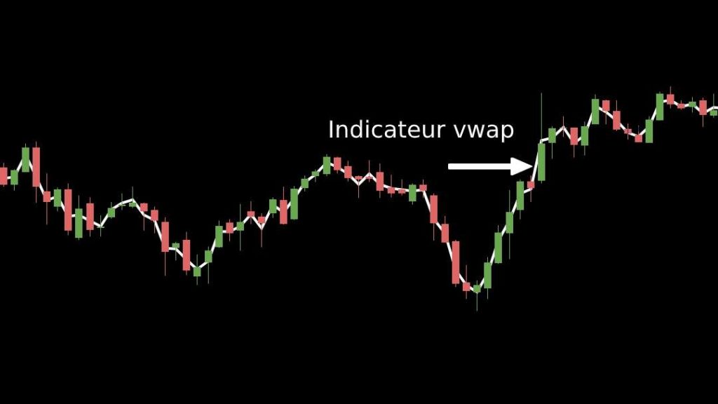 Exemple de l'affichage de l'indicateur vwap