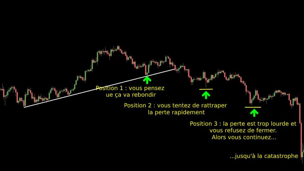 Exemple graphique de moyennage à la baisse