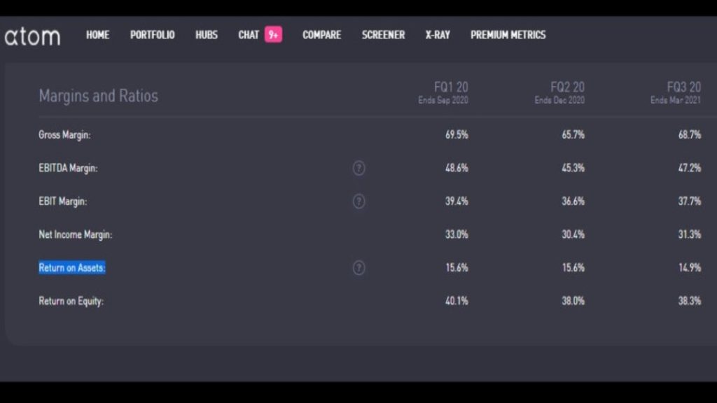 Tableau chiffré rendement sur actifs