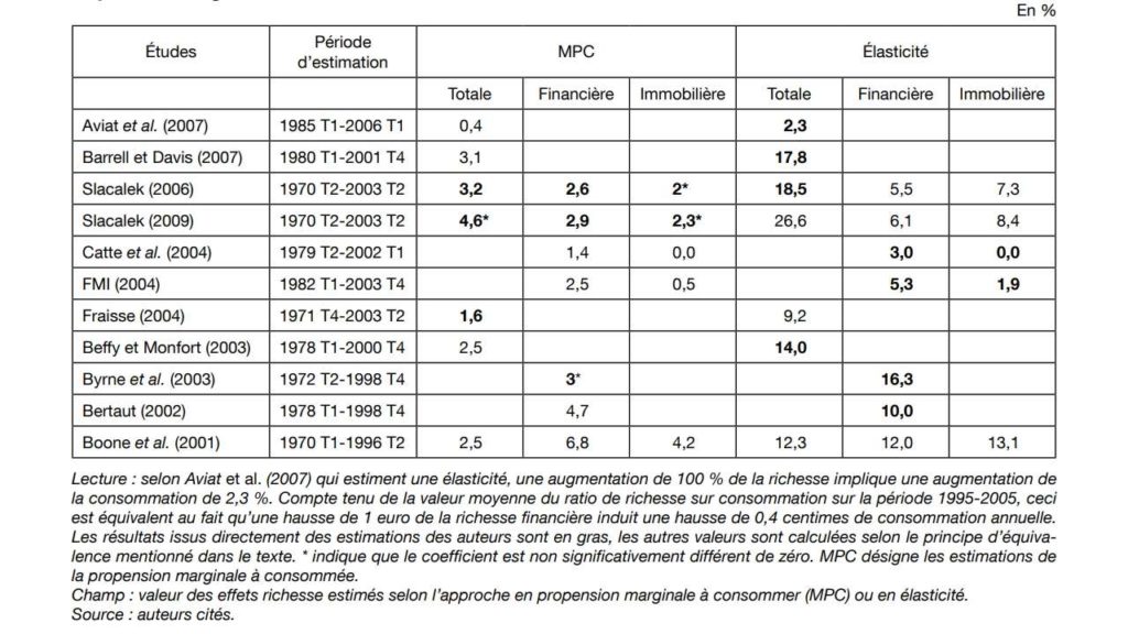 Tableau de l'Insee