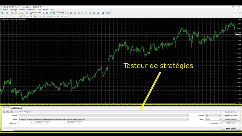 Testeur de stratégie Metatrader