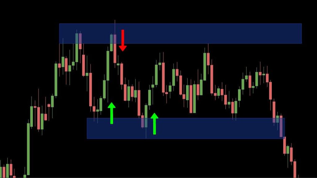 Exemple de trades haussiers et baissiers pris sur rebonds