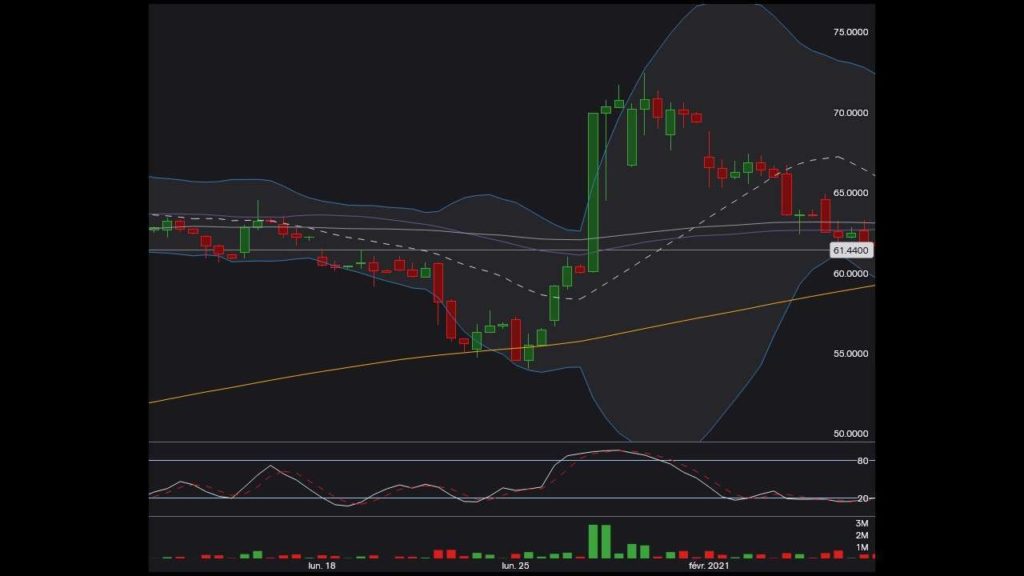 Graphique UWR en UT H4 au 03fevrier2021