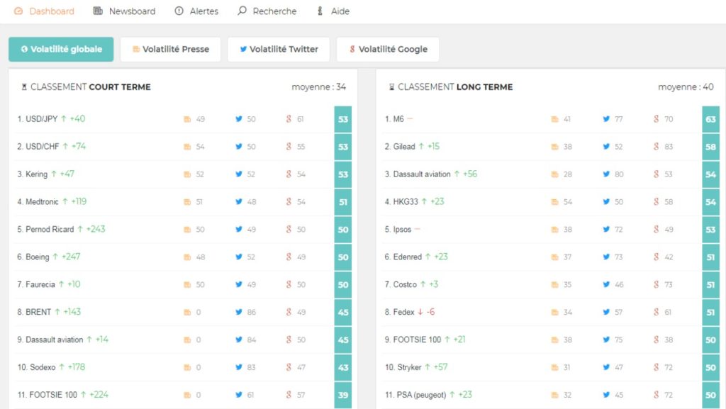 Etude de la volatilité sociale des actions sur le logiciel exclusif Webtrader d'EnBourse