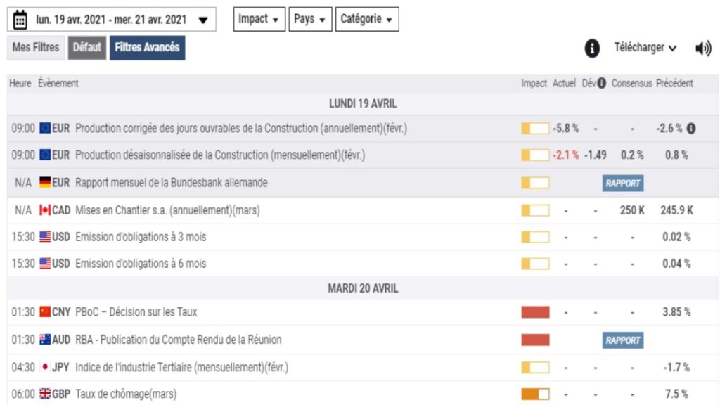 Exemple de calendrier économique provenant du site fxstreet