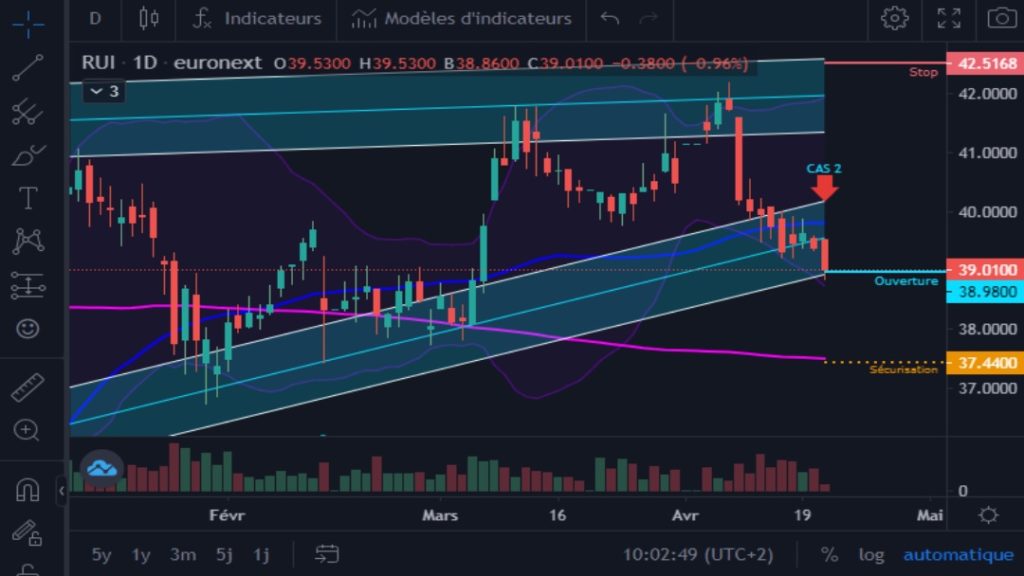 Exemple de signal graphqiue D1 détecté sur Autosignal