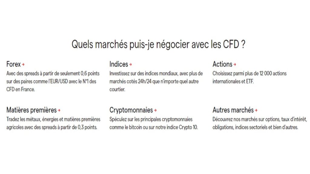 Exemples CFD sur IG