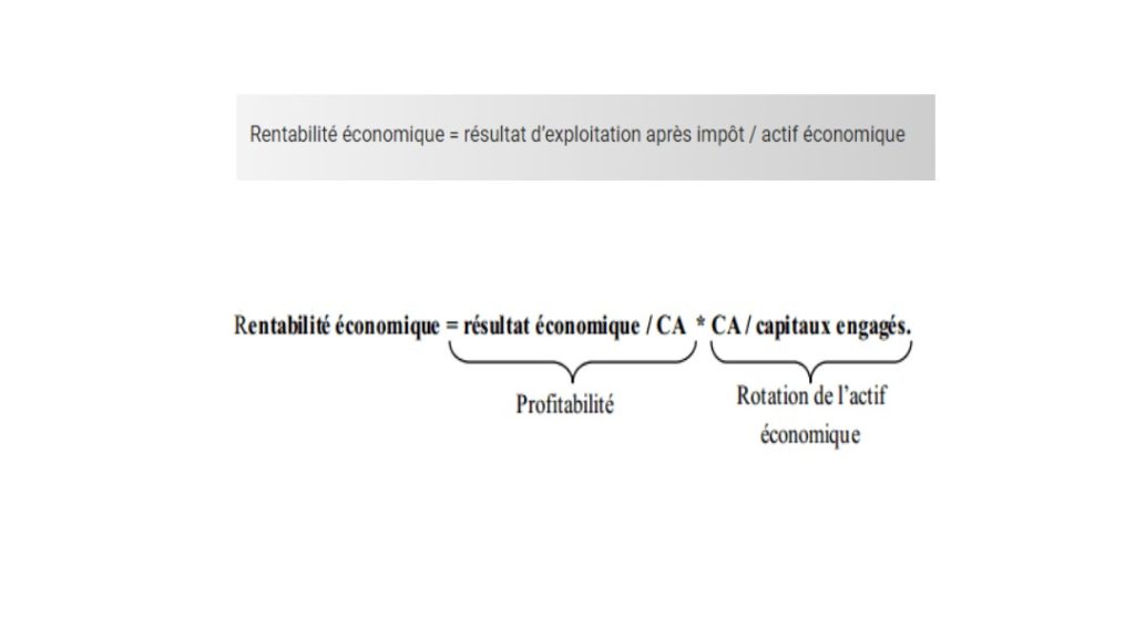 Formule de la rentabilité économique