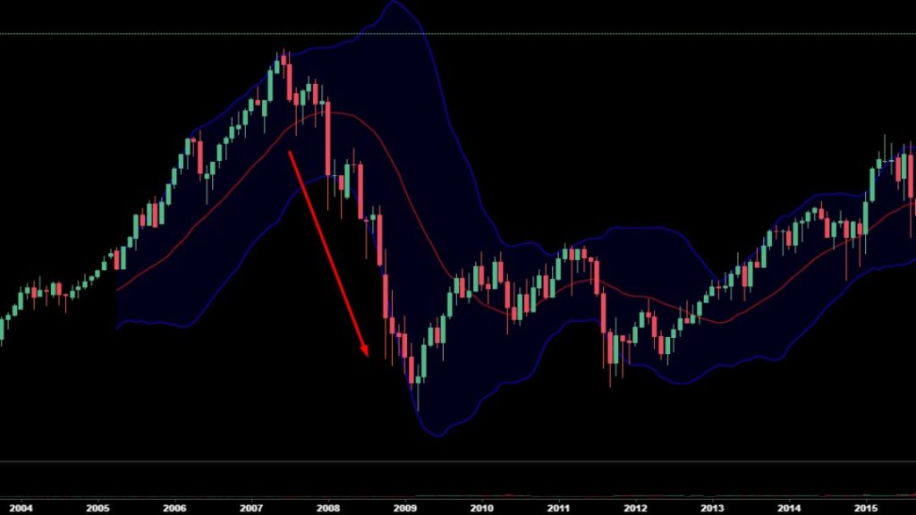 Grahique du CAC 40 montrant la chute des cours durant la récession de 2008