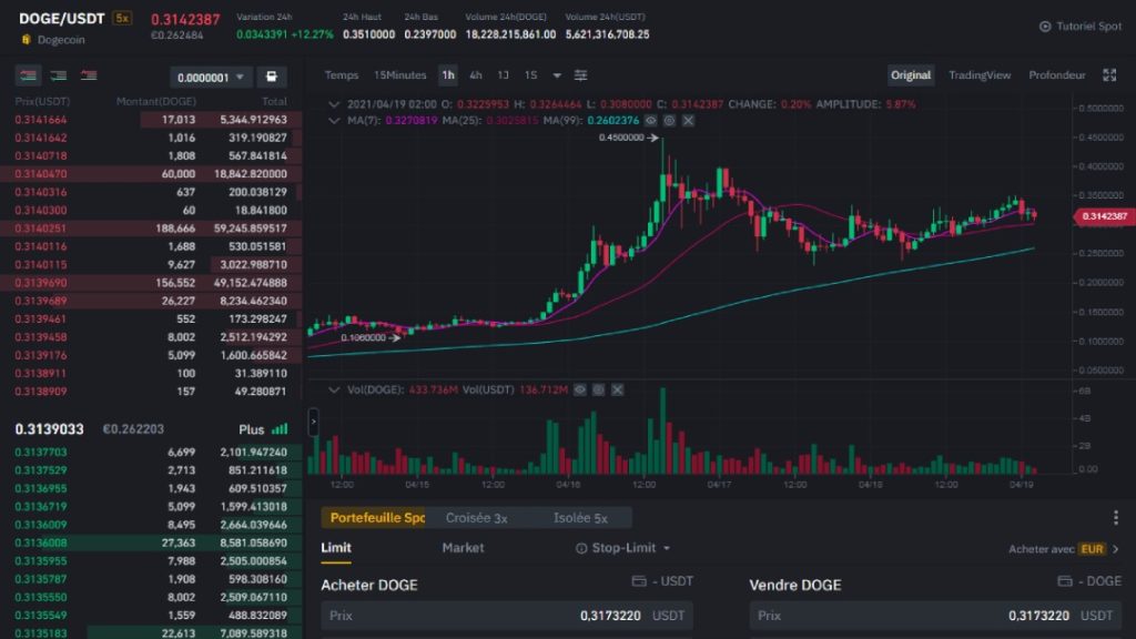 Interface de trading sur Binance