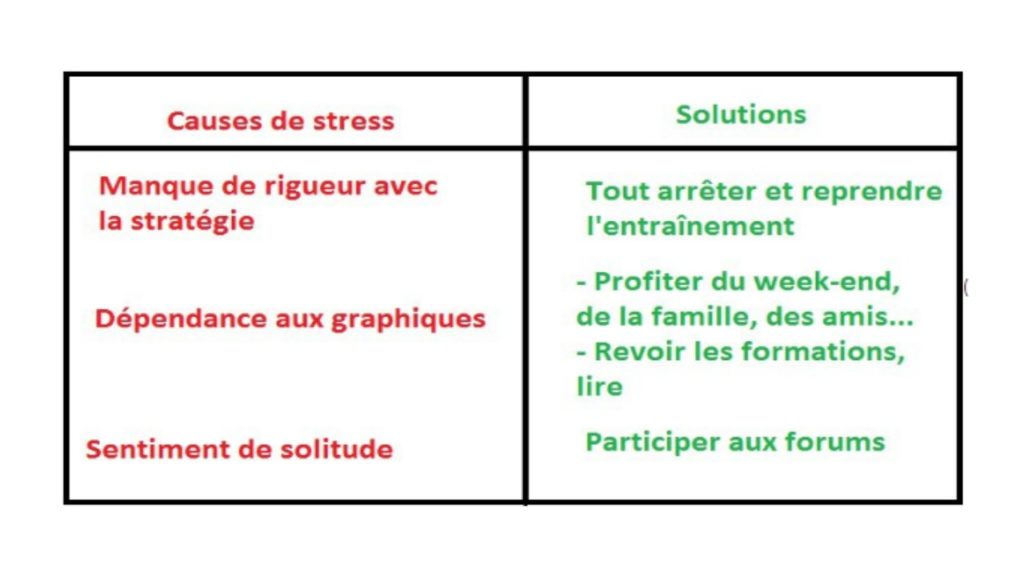 Les causes du stress en trading et les solutions possibles