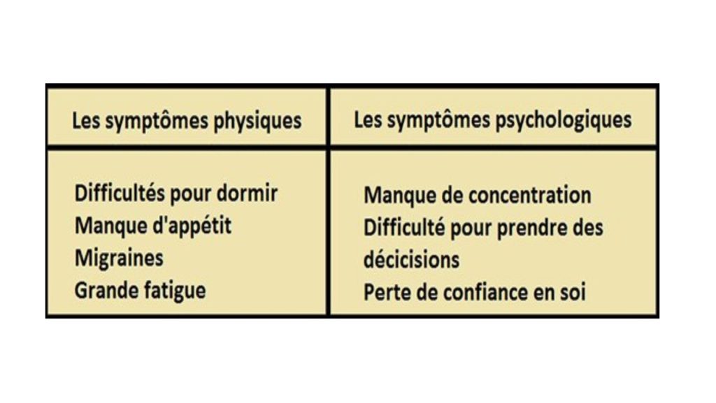 Les symptômes physiques et psychologiques du stress