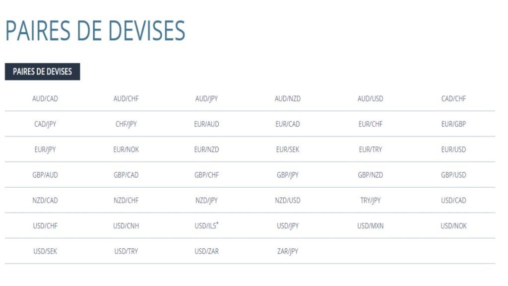 Liste des paires de devises disponibles au trading chez FXCM