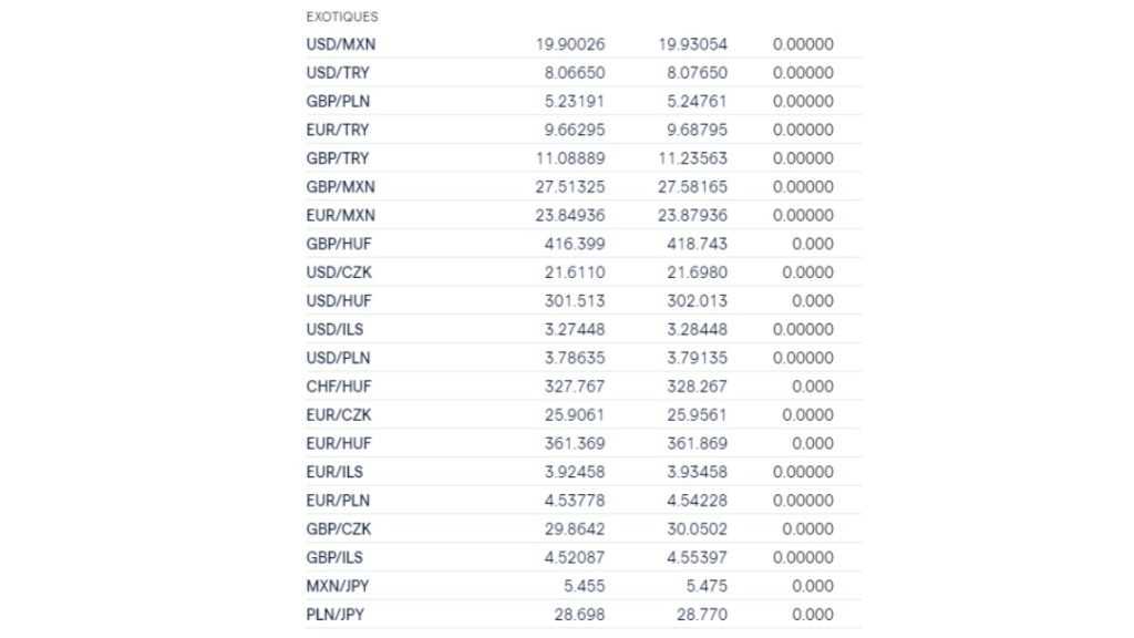 Liste des paires de devises exotiques sur IG