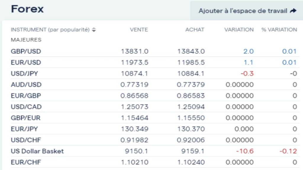 Tableau des paires Forex sur IG