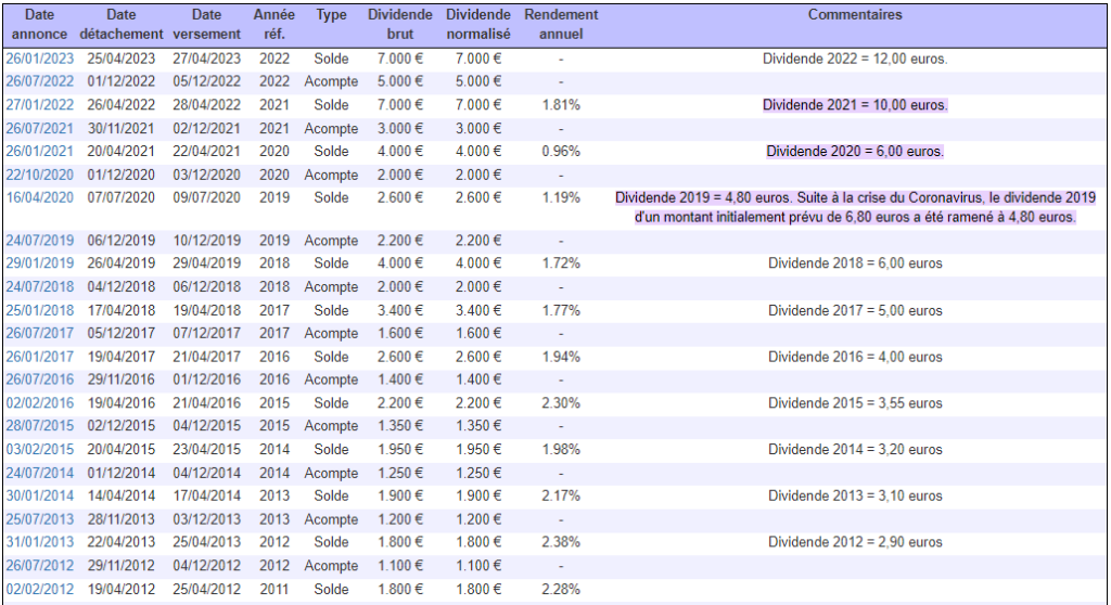 dividende ou plus-value