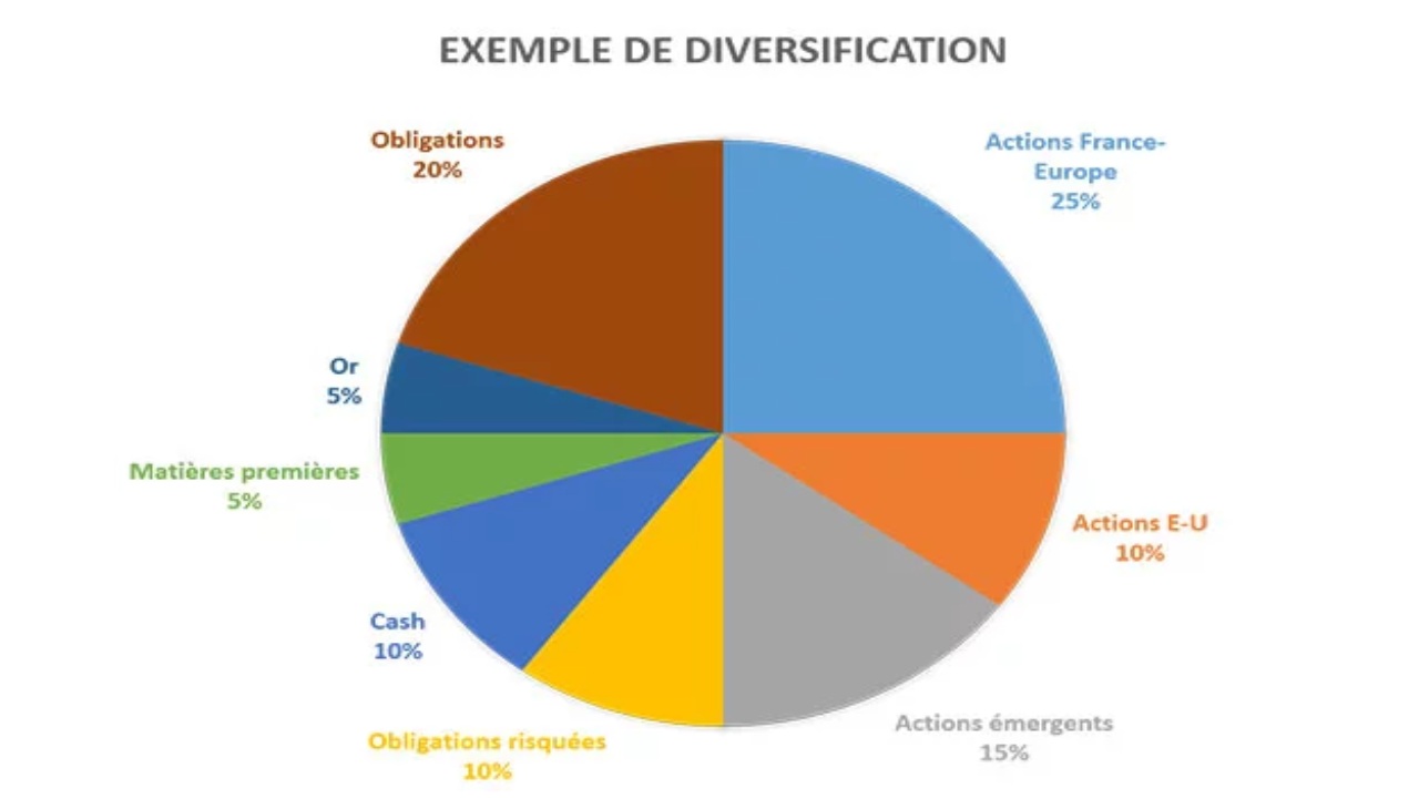 Diversifier votre portefeuille crypto : répartir le risque sur différents actifs - Pourquoi diversifier votre portefeuille crypto ?