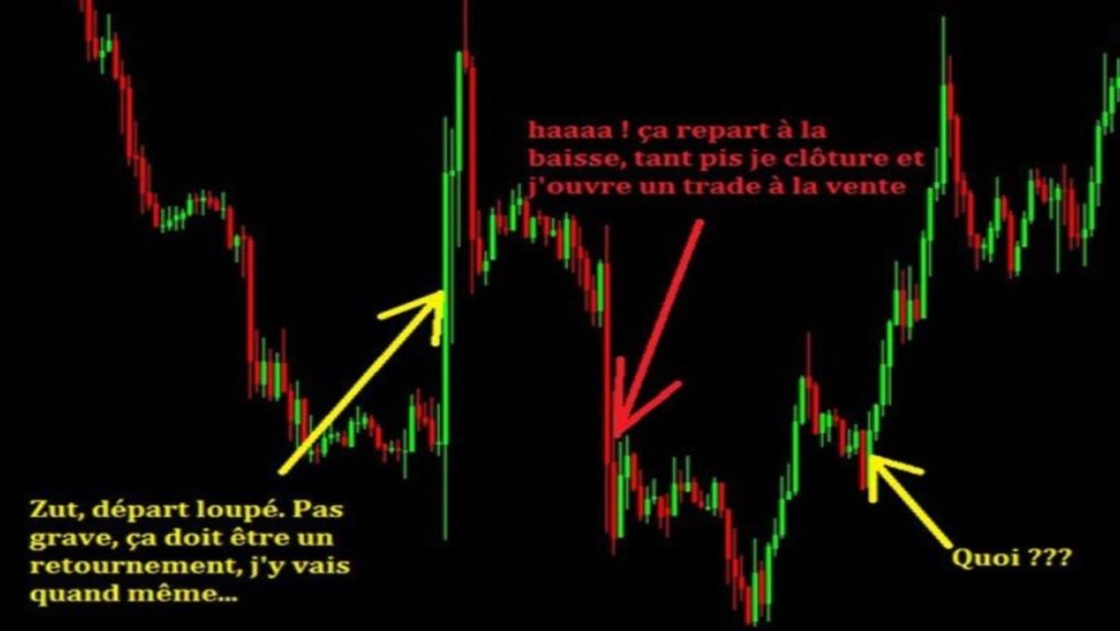 Exemple de mauvais choix d'entrées et sorties de positions