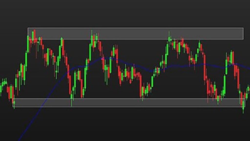 Exemple graphique de rebonds sur zones de support et résistance