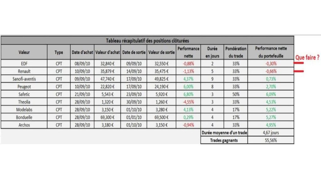 Exemple de tableau récapitulatif de positions sur actions