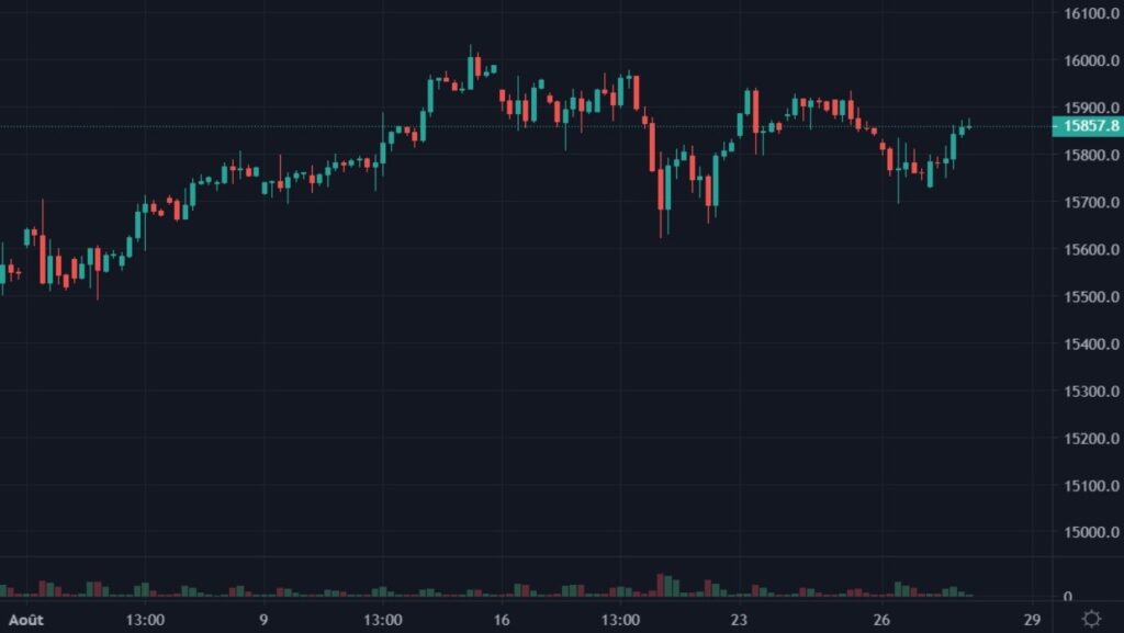 Cotation de l'indice DAX30 du 1er au 27 août 2021 en H4