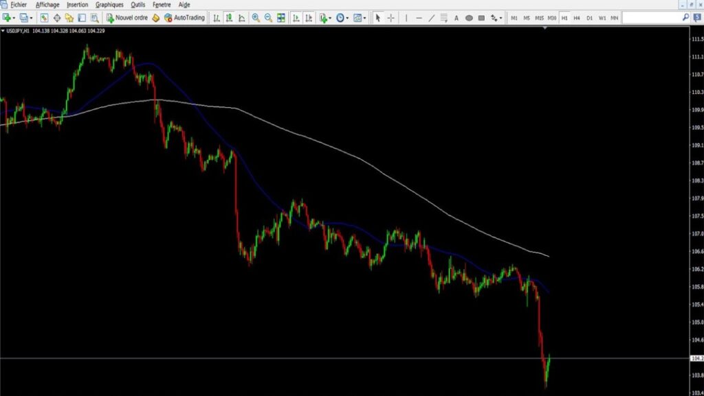 Exemple graphique sur la paire Forex USDJPY d'une tendance de fond baissière en H1