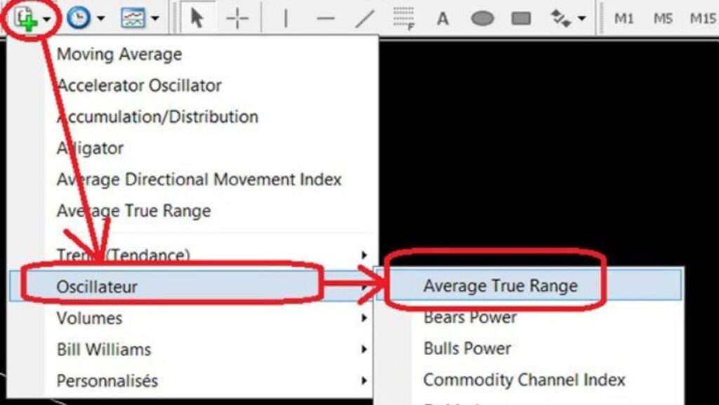 Trouver l'indicateur ATR sur Metatrader