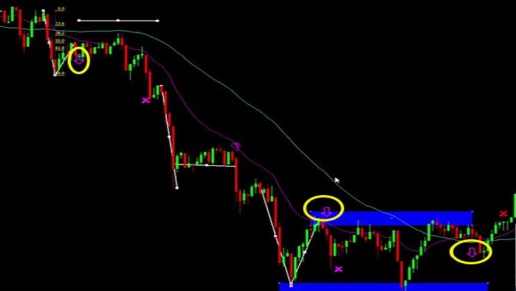 Exemple graphique d'une session de scalping